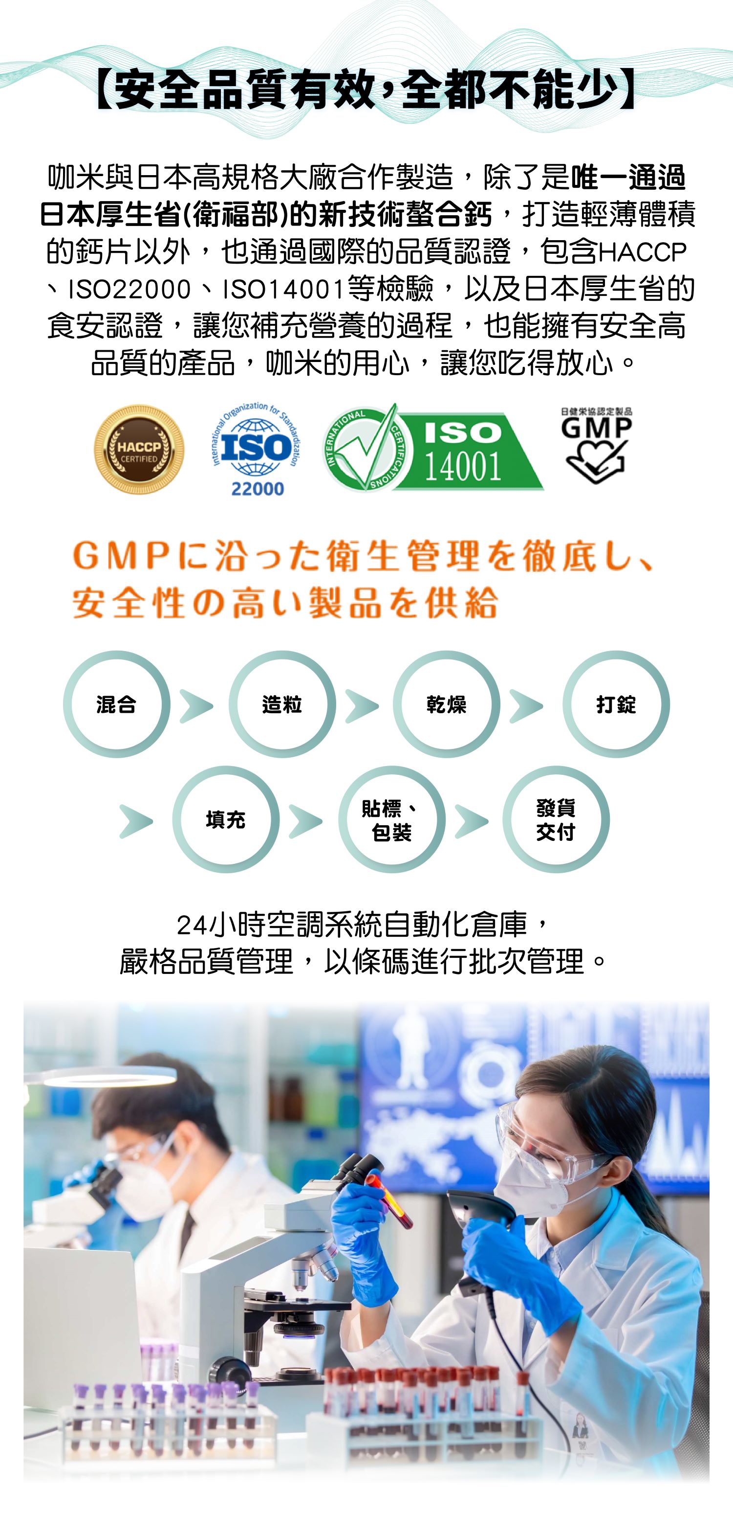 【安全品質有效，全都不能少】   咖米與日本高規格大廠合作製造，除了是唯一通過日本厚生省(衛福部)的新技術螯合鈣，打造輕薄體積的鈣片以外，也通過國際的品質認證，包含HACCP、ISO22000、ISO14001等檢驗，以及日本厚生省的食安認證，讓您補充營養的過程，也能擁有安全高品質的產品，咖米的用心，讓您吃得放心。   